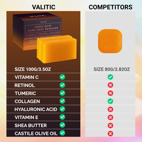 Valitic Turmeric Soap - Image 4